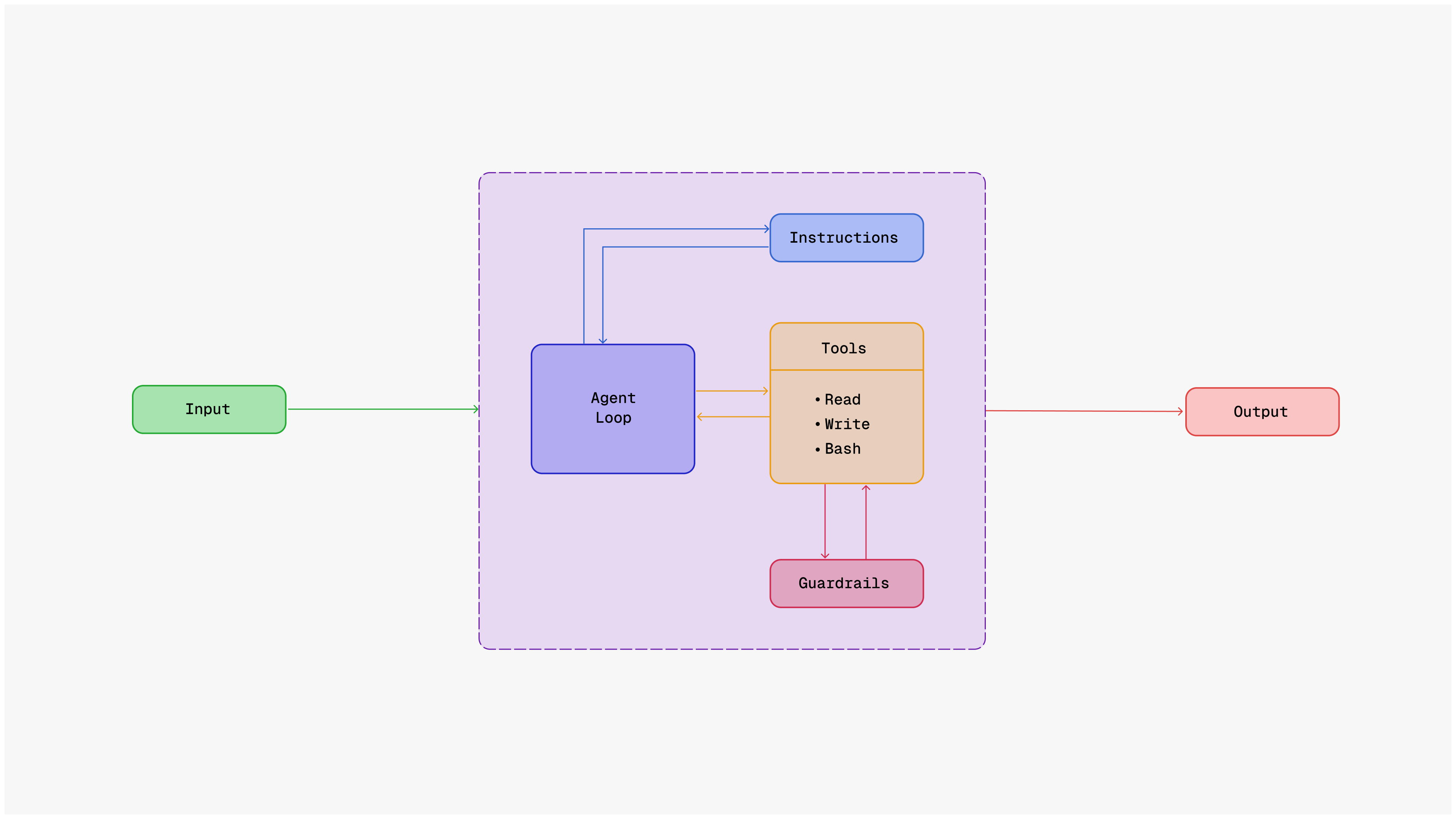 Chai engineering blogs - 1 image